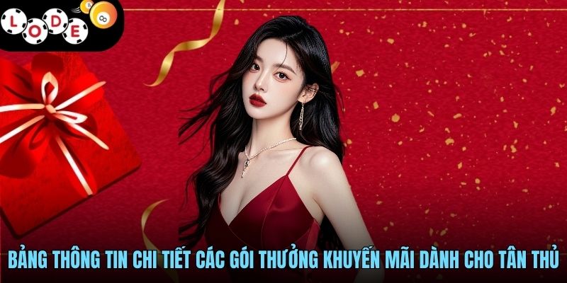 Bảng thông tin chi tiết các gói thưởng khuyến mãi dành cho tân thủ